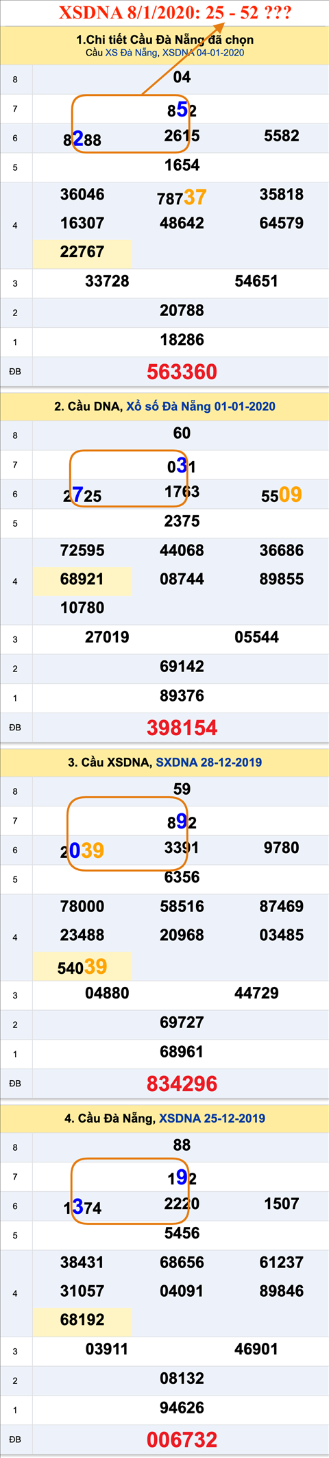Tham khao an so XSDNA 08-01-2020